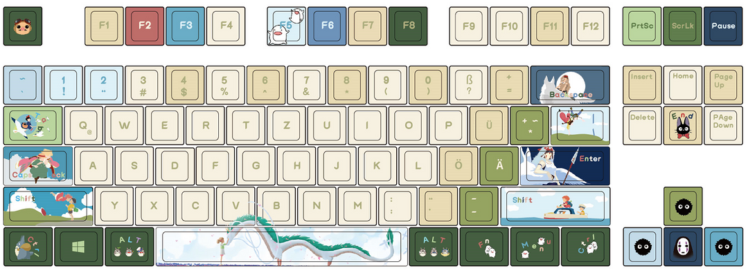 80% Ghibli Style PBT Keycaps ( ANSI | German )