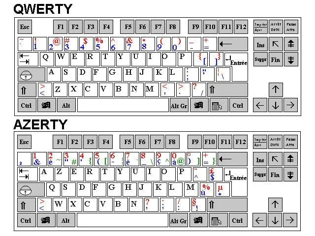 AZERTY Keyboard & QWERTY Keyboard