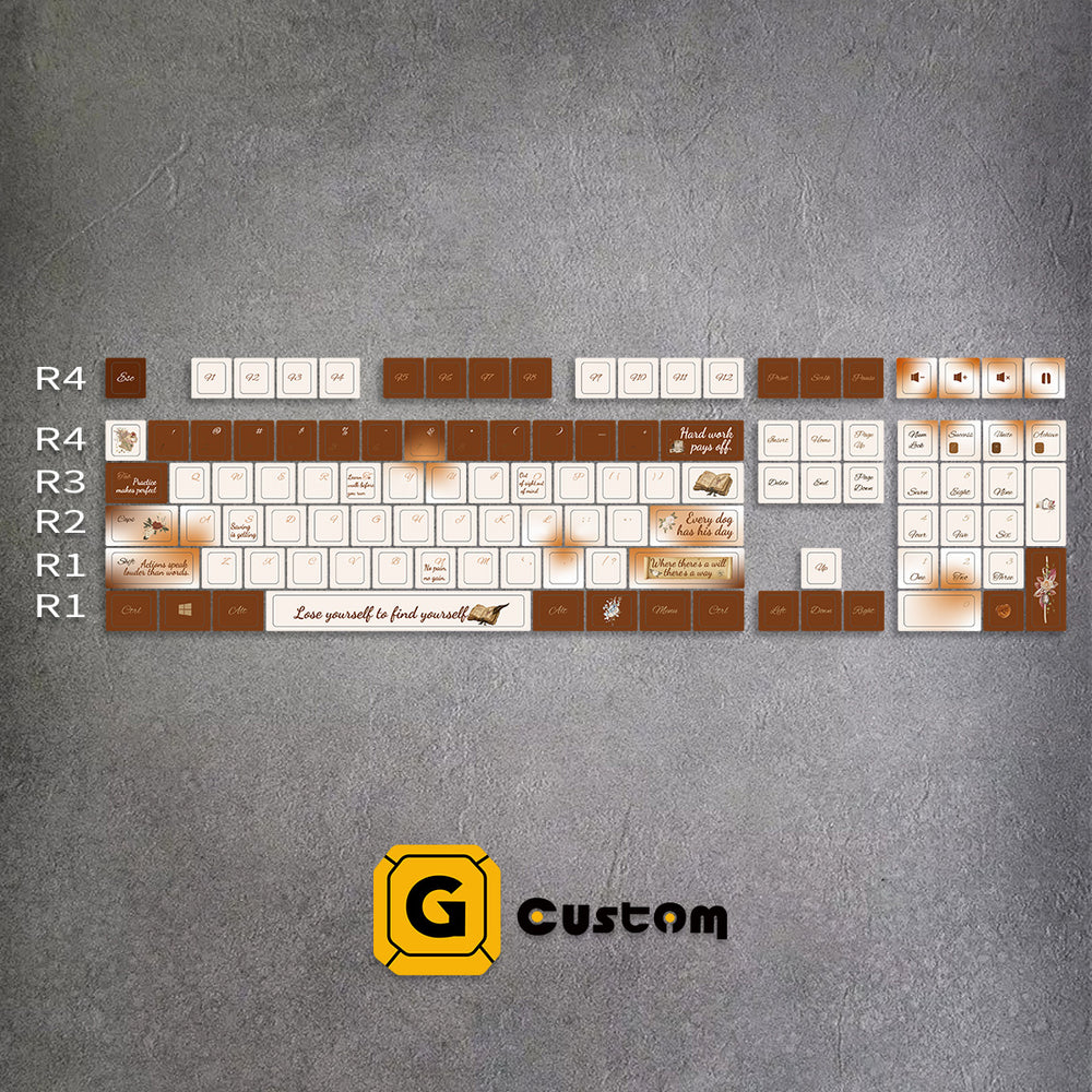 Inspirational Quotes custom keycaps – 100% ANSI, MOA profile