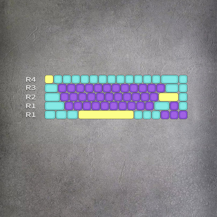 Candy custom keycaps – 65% ANSI, MOA profile