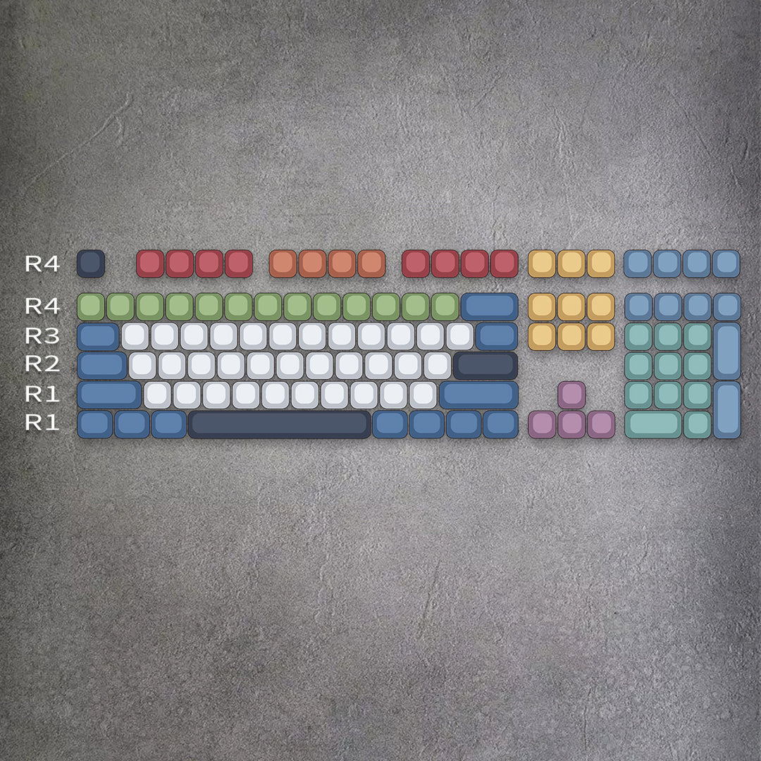 Candys custom keycaps – 100% ANSI, MOA profile