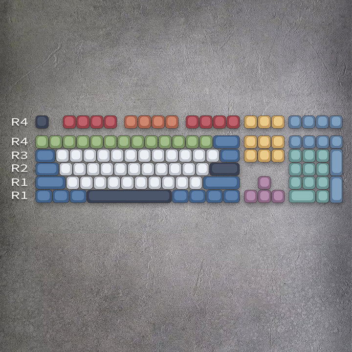 Candys custom keycaps – 100% ANSI, MOA profile