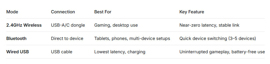 What Is a Tri-Mode Wireless Keyboard